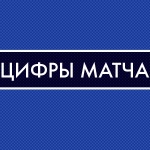 Цифры матча «Челмет» – «Зауралье»